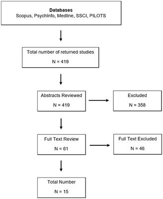 Can Virtual Reality Ever Be Implemented in Routine Clinical Settings? A Systematic Narrative Review of Clinical Procedures Contained Within Case Reports for the Treatment of PTSD